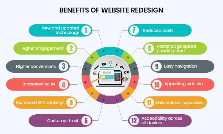 benefits-of-website-redesign